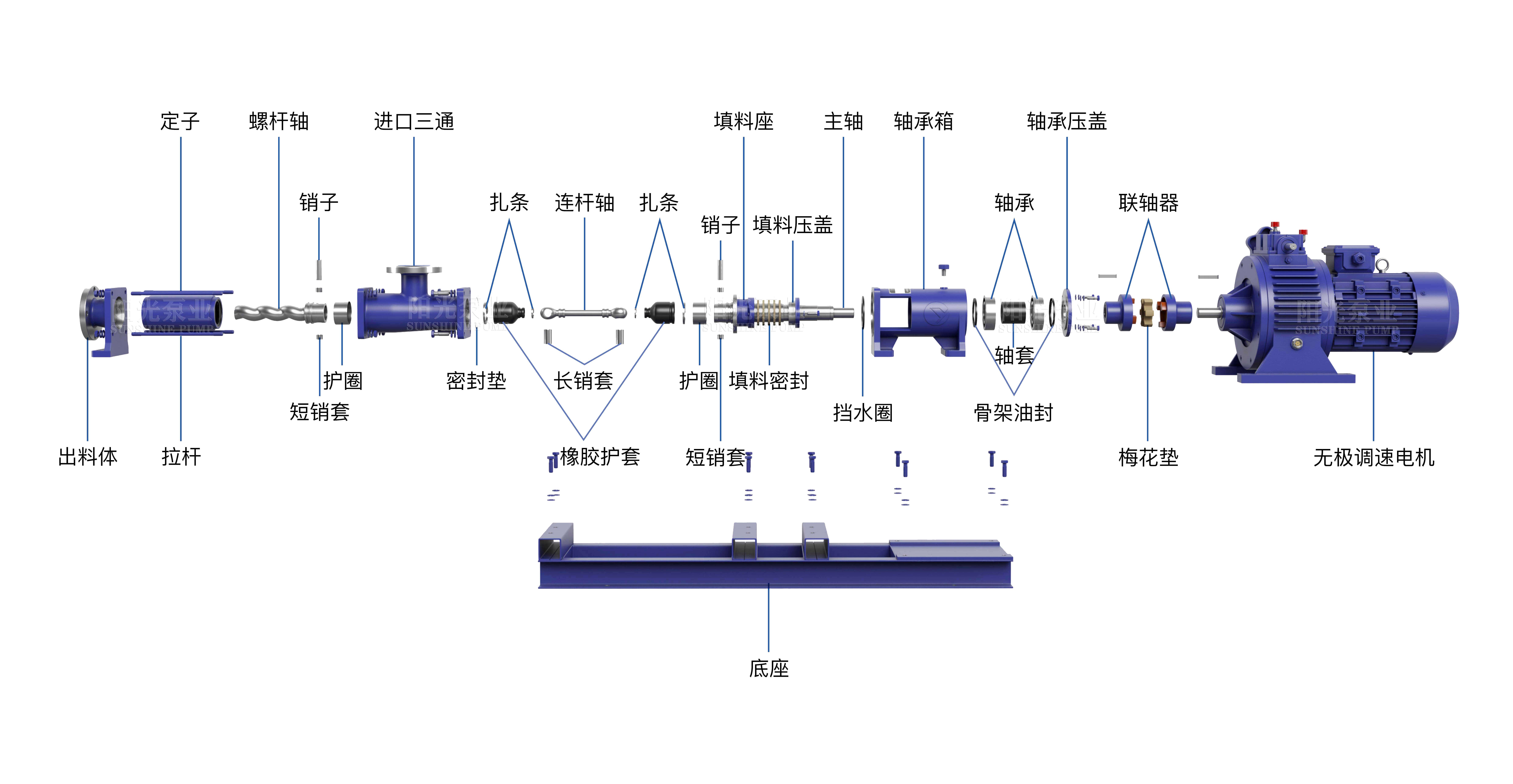 G型無級調速型螺桿泵（帶水印-16號）11.06