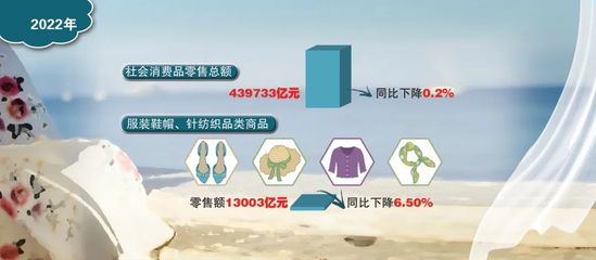 業(yè)績預(yù)告發(fā)布，服裝企業(yè)2022全年成績單成色如何？